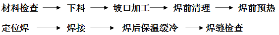 稀土耐磨合金管焊接工藝規(guī)程，圖表1