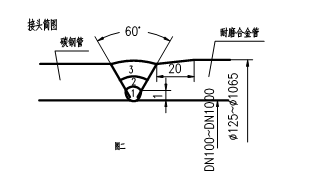 稀土耐磨合金管焊接工藝規(guī)程，圖表9