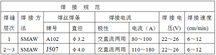 稀土耐磨合金管焊接工藝規(guī)程，圖表11